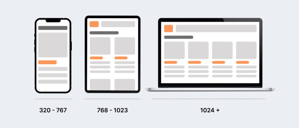Improving Conversions with Responsive Design