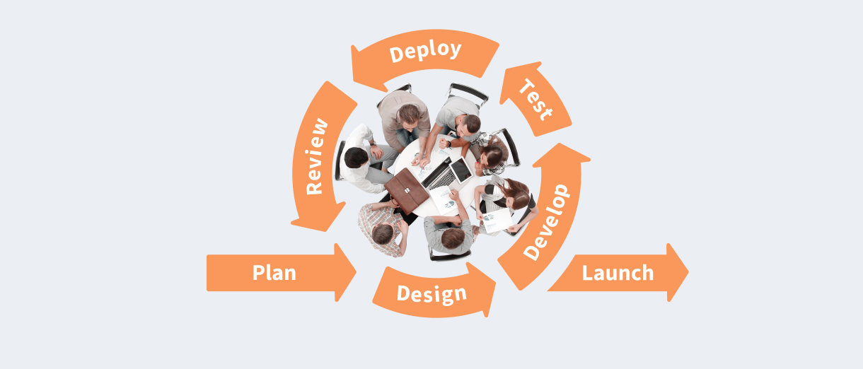 The Use of Agile Methodologies in Product Development and Management